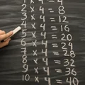 Światowy Dzień Tabliczki Mnożenia: Matematyka w Zabawny Sposób