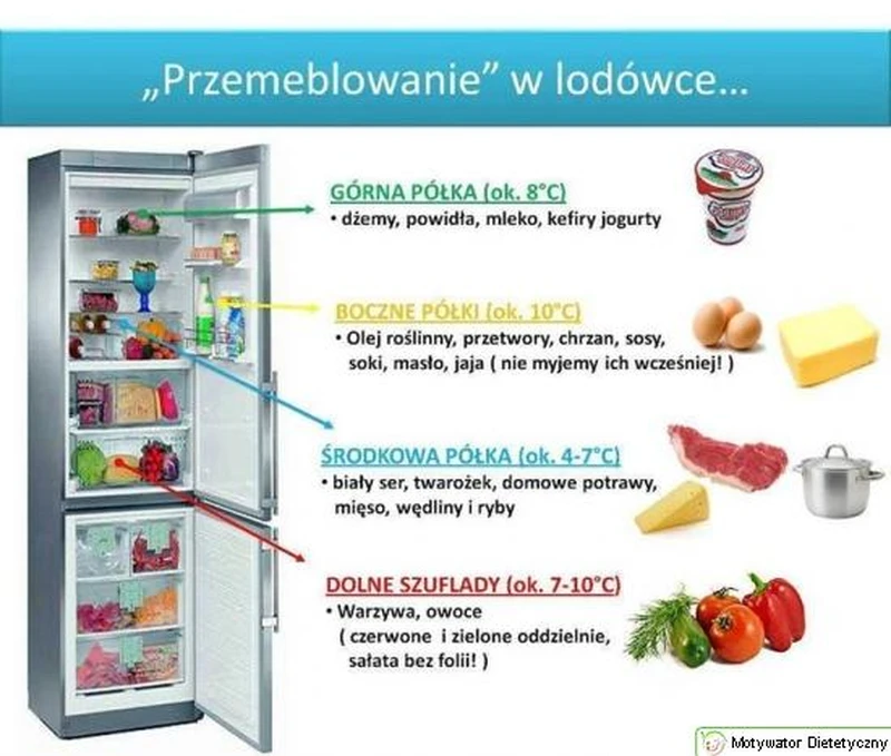 JAK ZROBIĆ PRZEMEBLOWANIE W NASZEJ LODÓWCE?
