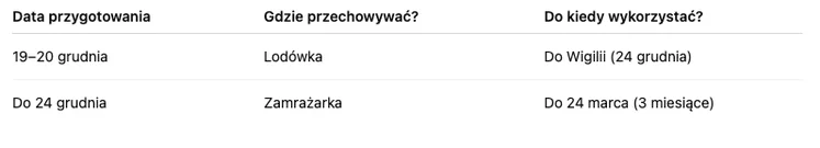 Zdjęcie Ile mogą leżeć ugotowane pierogi z kapustą i grzybami? Odpowiedź może Cię zaskoczyć! #1