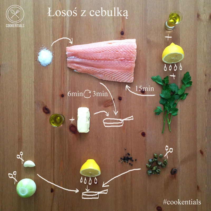 Łosoś z cebulką