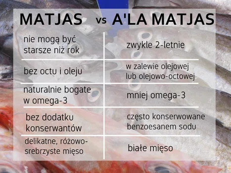 Matjasy czy a'la matjas? Nie daj się oszukać.