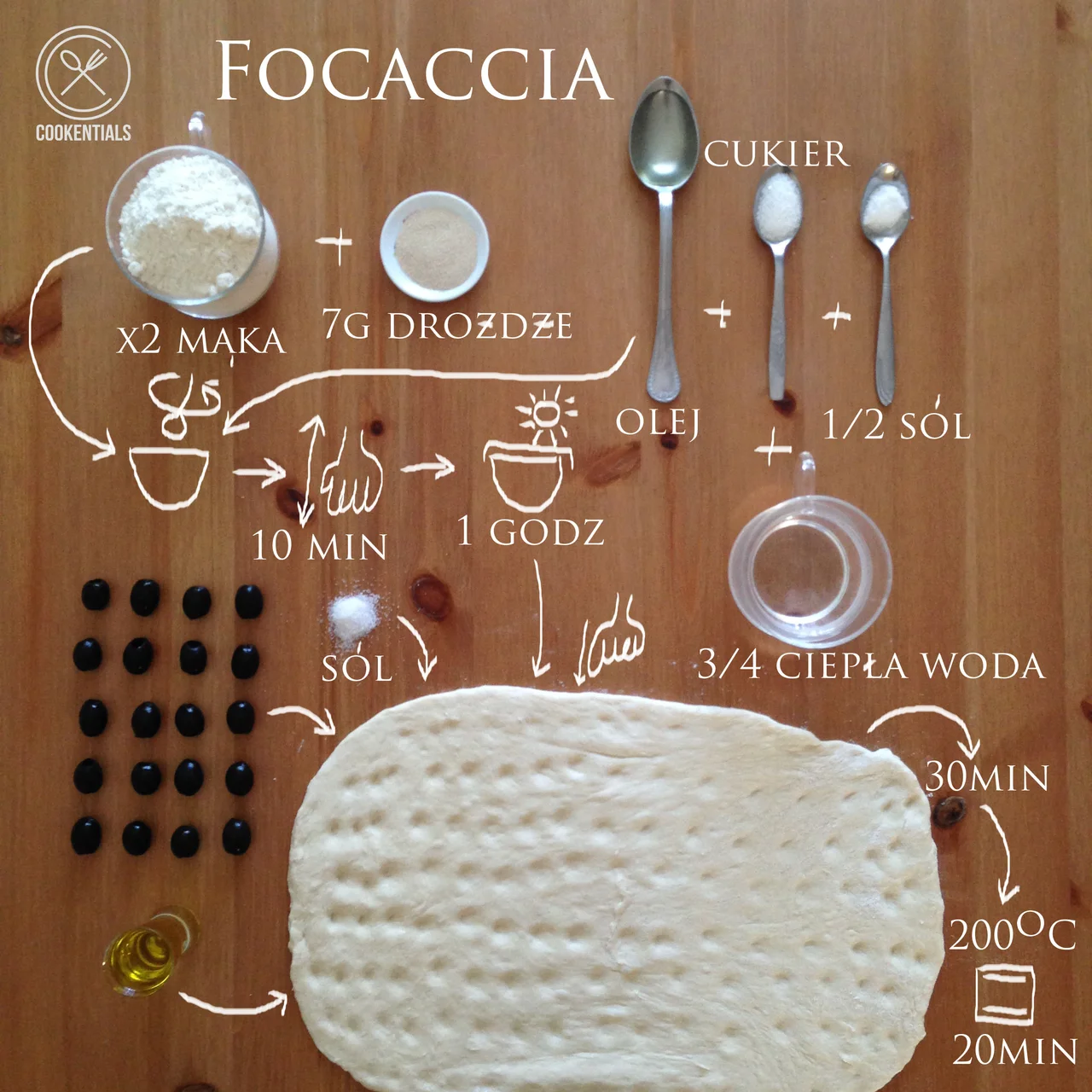 Focaccia przepis z Włoch