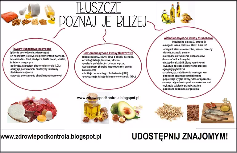 Tłuszcz - poznaj go bliżej