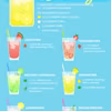 6 Przepisów na LETNIE LEMONIADY