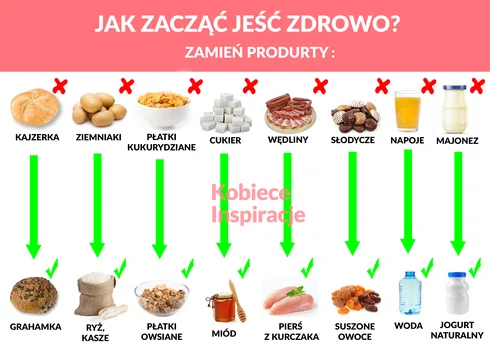 Jak zacząć jeść zdrowo