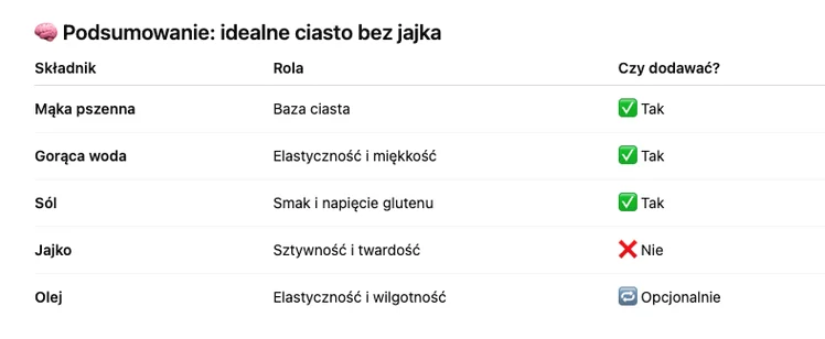 Zdjęcie Ciasto na pierogi nie chce się lepić? Usuń TEN składnik a ciasto wyjdzie idealne #1
