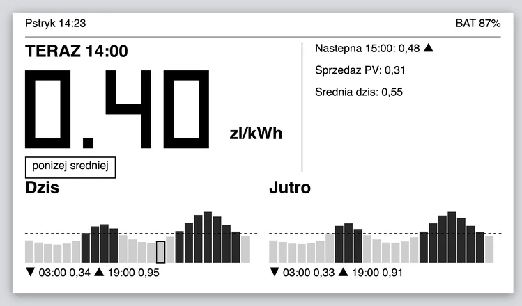 Wyświetlacz cen energii Pstryk na ESP32 (LilyGo) pokazujący bieżącą cenę i wykres godzinowy na dziś