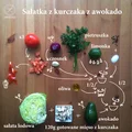 Przepis na sałatkę fit: sałatka z kurczakiem i awokado