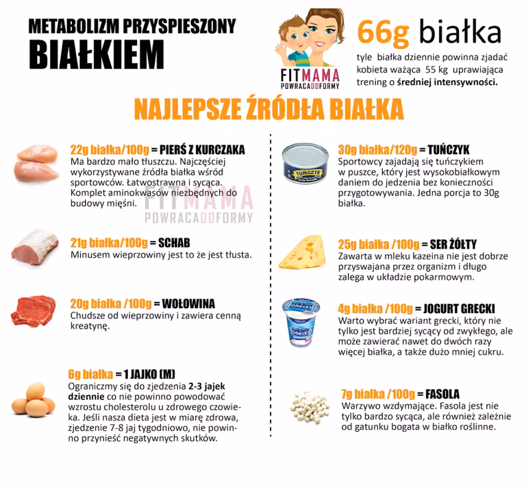 Jak przyspieszyć metabolizm