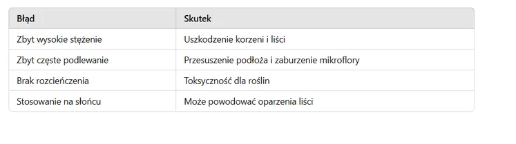 Zdjęcie Woda utleniona na pleśń i choroby roślin? Ten trik ratuje umierające kwiaty! #1