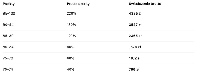 Zdjęcie Zmiany w świadczeniu wspierającym 2026. Nawet 4 300 zł miesięcznie z ZUS! #1