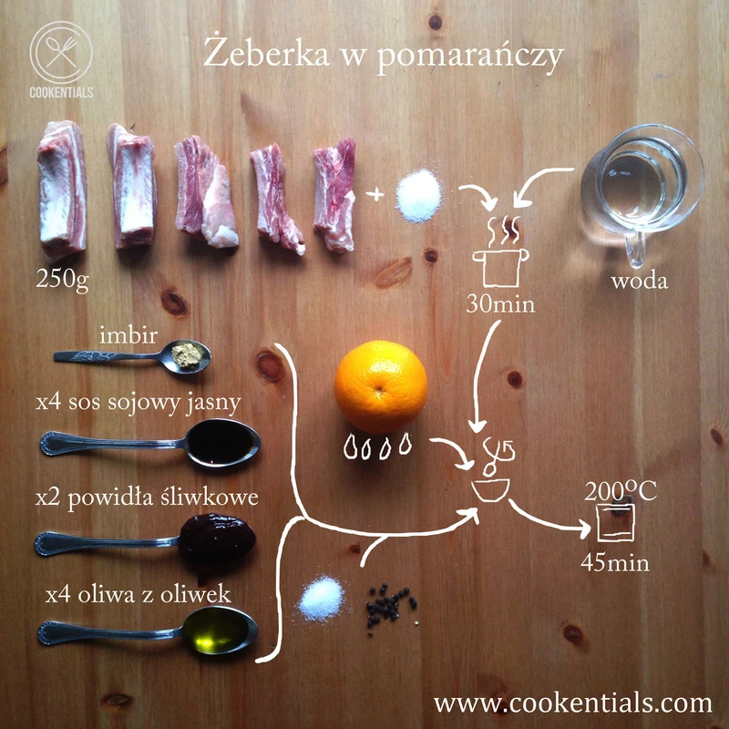 Co na obiad żeberka w pomarańczy