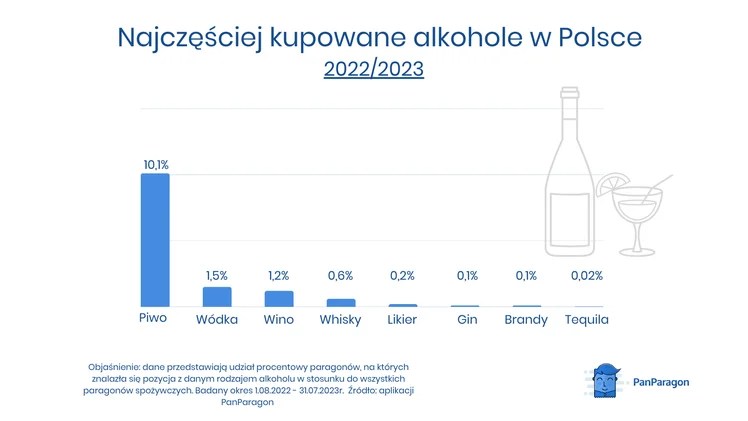 Zdjęcie Alkoholowa mapa Polski. W tych województwach najczęściej kupujemy napoje z procentami (Pan Paragon) #1