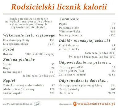 Rodzicielski licznik kalorii