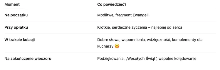 Zdjęcie Co się mówi przy stole wigilijnym? Tradycyjne słowa, modlitwa i życzenia, które naprawdę mają znaczenie #1