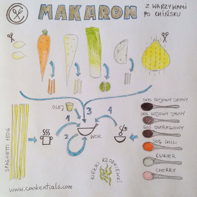 Makaron w warzywami po chińsku