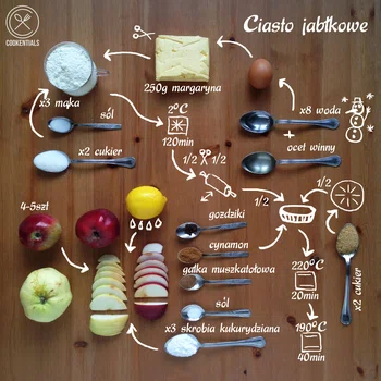 Przepis na ciasto jabłkowe