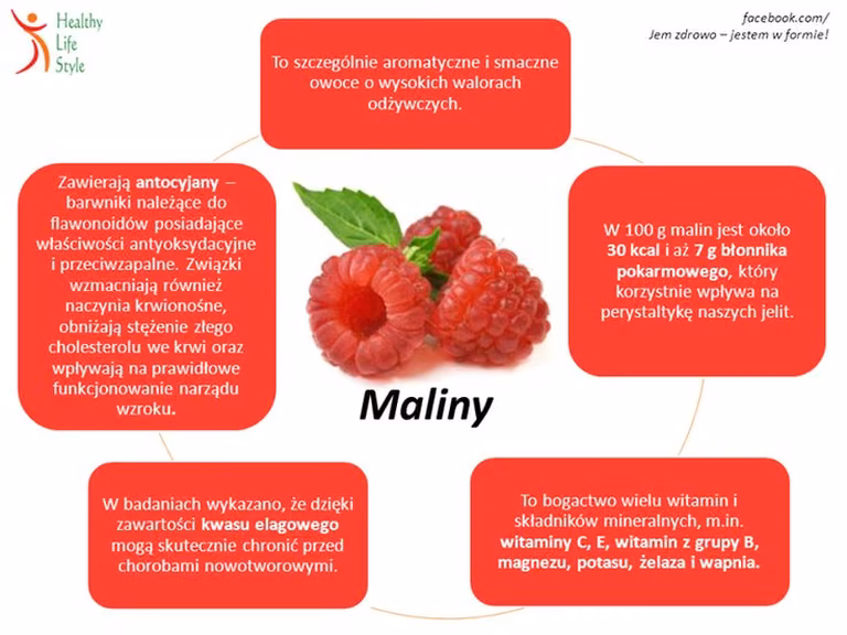 Dlaczego warto jeść maliny