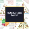 Piramida Żywieniowa