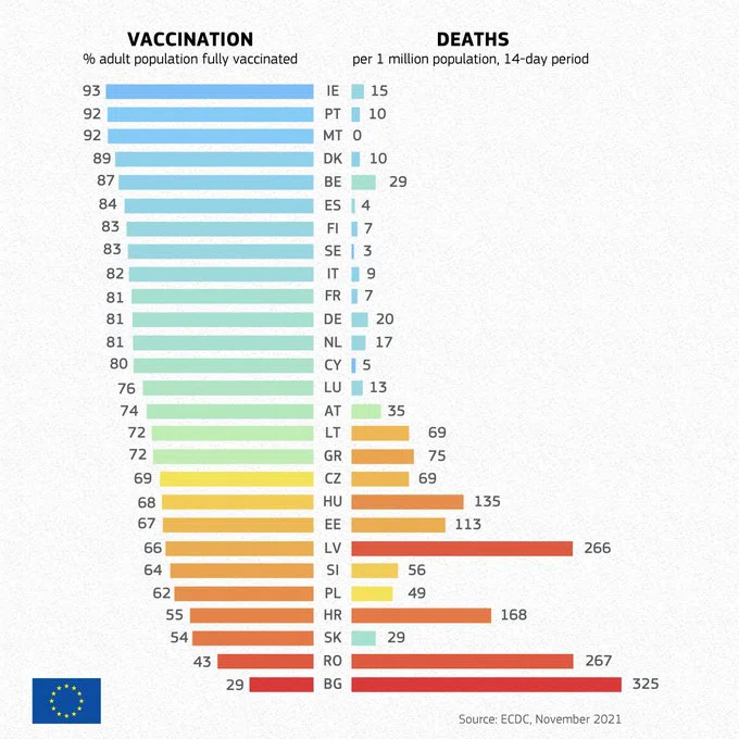 Zdjęcie Gdzie jest najwięcej zaszczepionych a gdzie najmniej? Komisja Europejska publikuje zestawienie #2