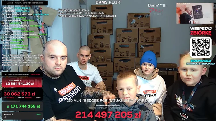 Zdjęcie Ponad 200 mln zł w kilka dni! Niezwykła akcja poruszyła Polaków #1