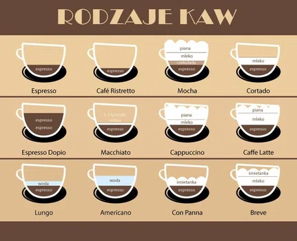 Rodzaje kaw