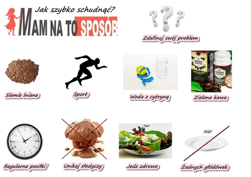 JAk szybko schudnąć?