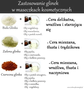 Zastosowanie glinek w maseczkach do pielęgnacji cery