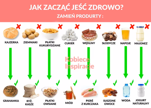 Jak zacząć jeść zdrowo