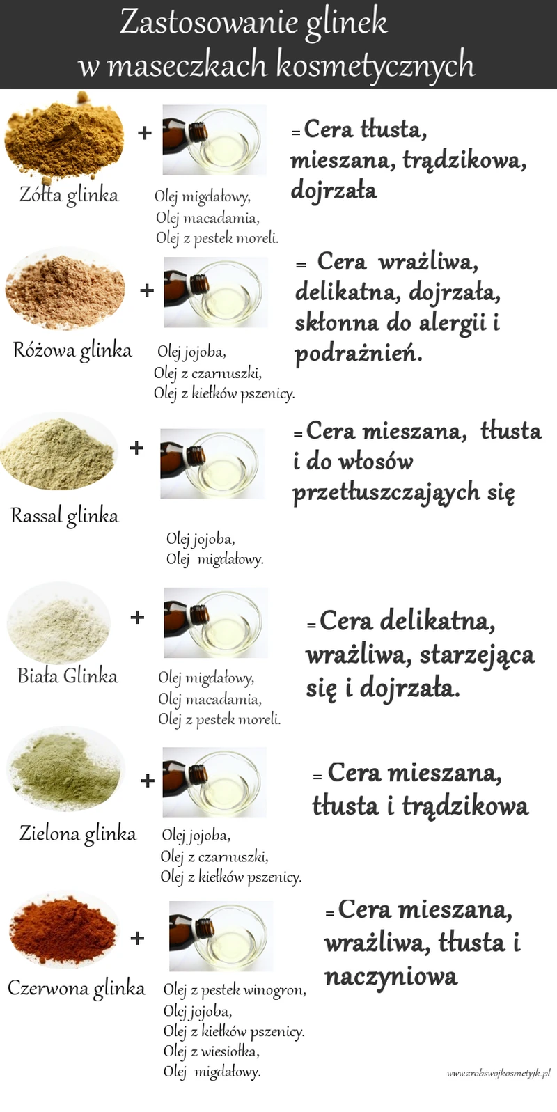 Zastosowanie Glinek kosmetycznych w  pielęgnacji cery