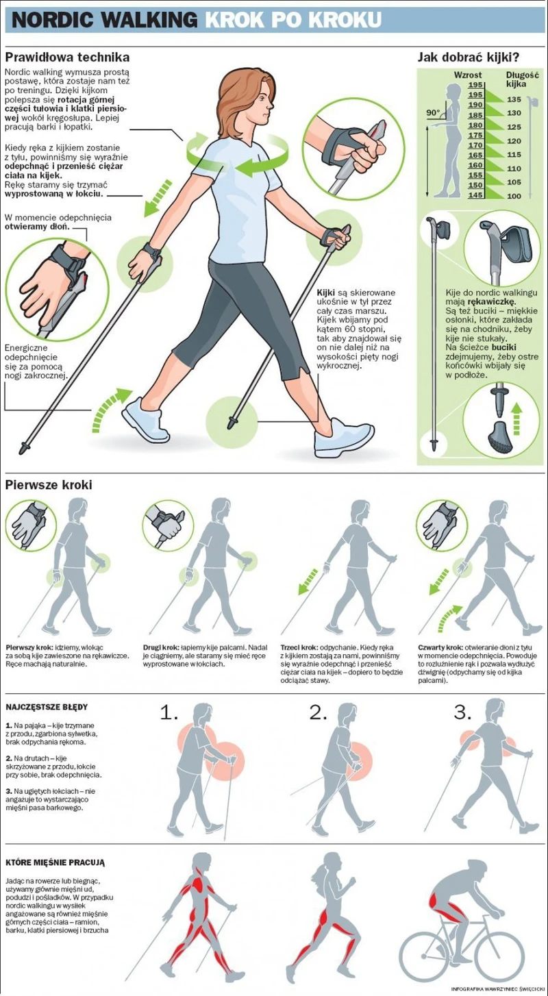 NORDIC WALKING KROK PO KROKU