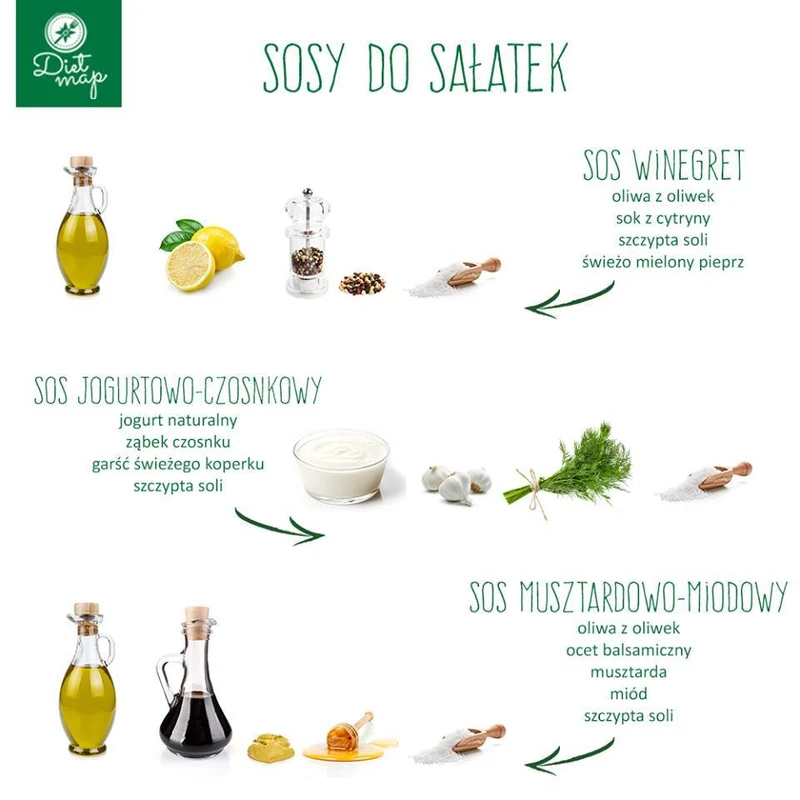 Sosy do sałatek