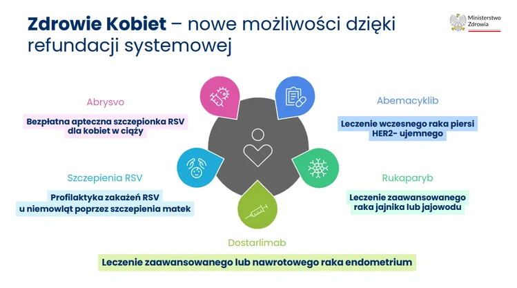 Zdjęcie NFZ pokryje koszty 29 nowych terapii! Od 1 kwietnia nowe pozycje na liście leków refundowanych #2