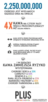 KAWA POMAGA W UTRACIE TŁUSZCZU