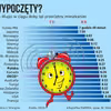 Jak długo śpi przeciętny polak?