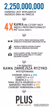 KAWA POMAGA W UTRACIE TŁUSZCZU
