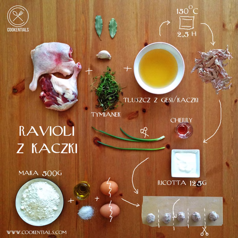Ravioli z kaczki