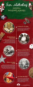 Święty Mikołaj - historia światowej kariery - INFOGRAFIKA