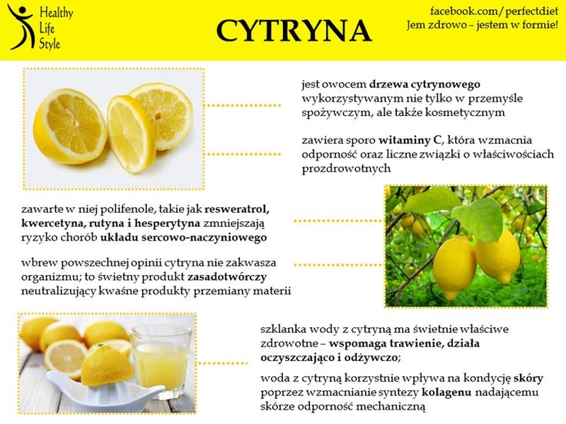 Cytryna i jej właściwości