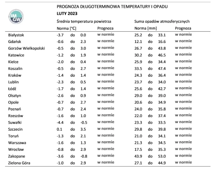 Zdjęcie Wraca zimowa aura! Śnieżyce a na termometrach -20 stopni! #2