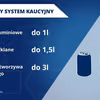 Rząd wprowadza system kaucyjny w Polsce. Wiceminister podał datę.