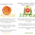 Zdrowe śniadanie - co wybrać