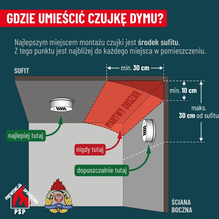 Zdjęcie Trzeba będzie to zamontować w prawie każdym domu i mieszkaniu! Od 2026 roku nowe zasady i obowiązek #2