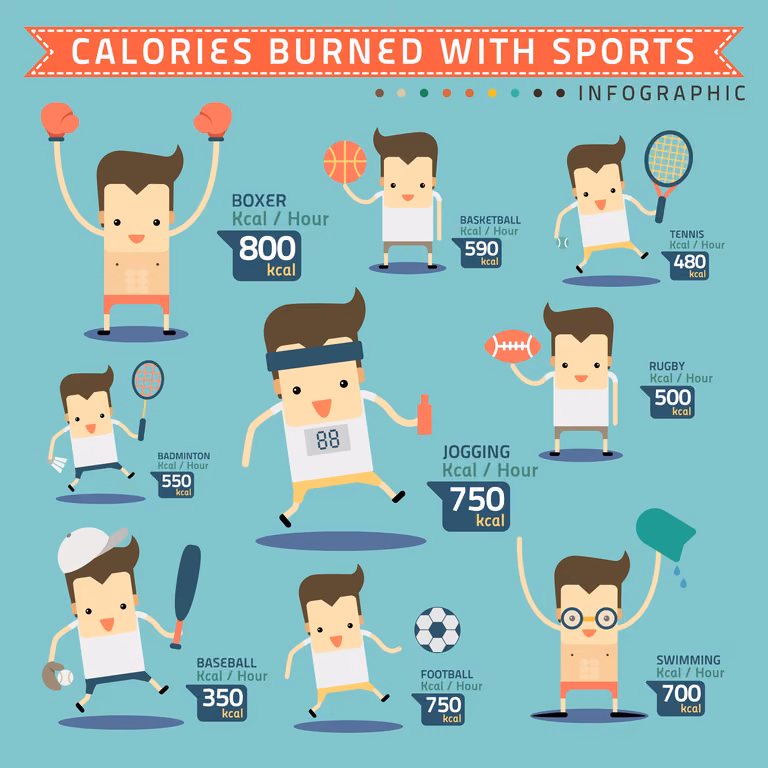 Sport - ile kalorii spalamy w godzinę?