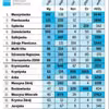 Ranking wód mineralnych