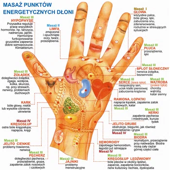Akupunktura - punkty energetyczne dłoni