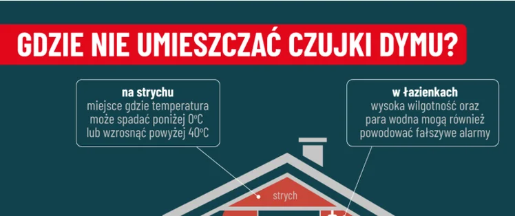 Zdjęcie Trzeba będzie to zamontować w prawie każdym domu i mieszkaniu! Od 2026 roku nowe zasady i obowiązek #1