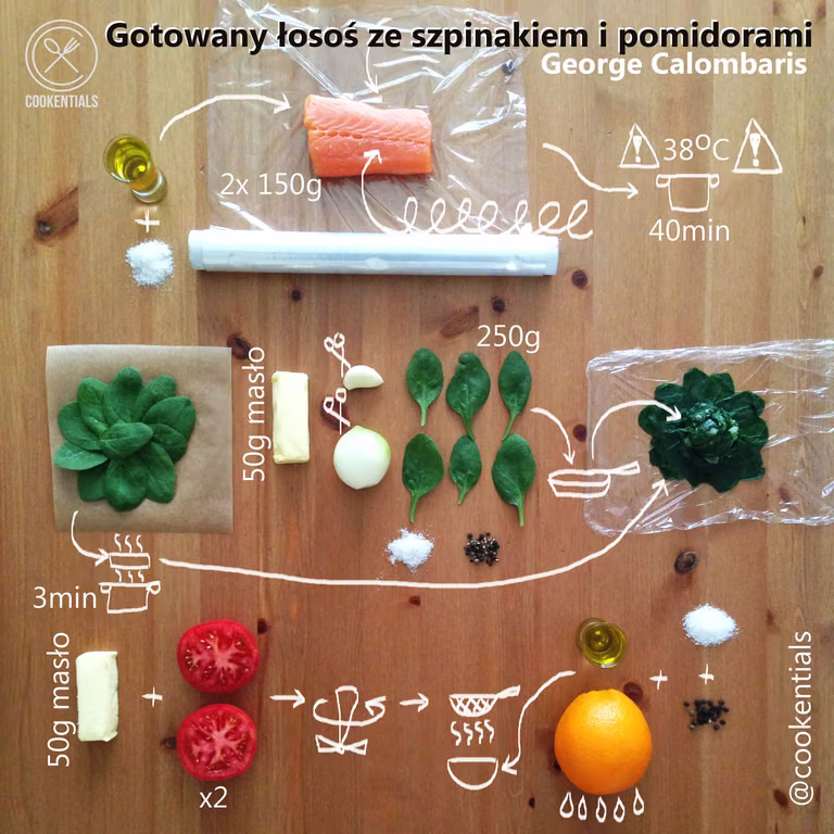 Łosoś ze szpinakiem i pomidormai