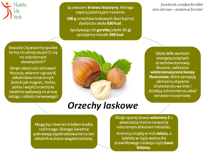 Orzechy laskowe
