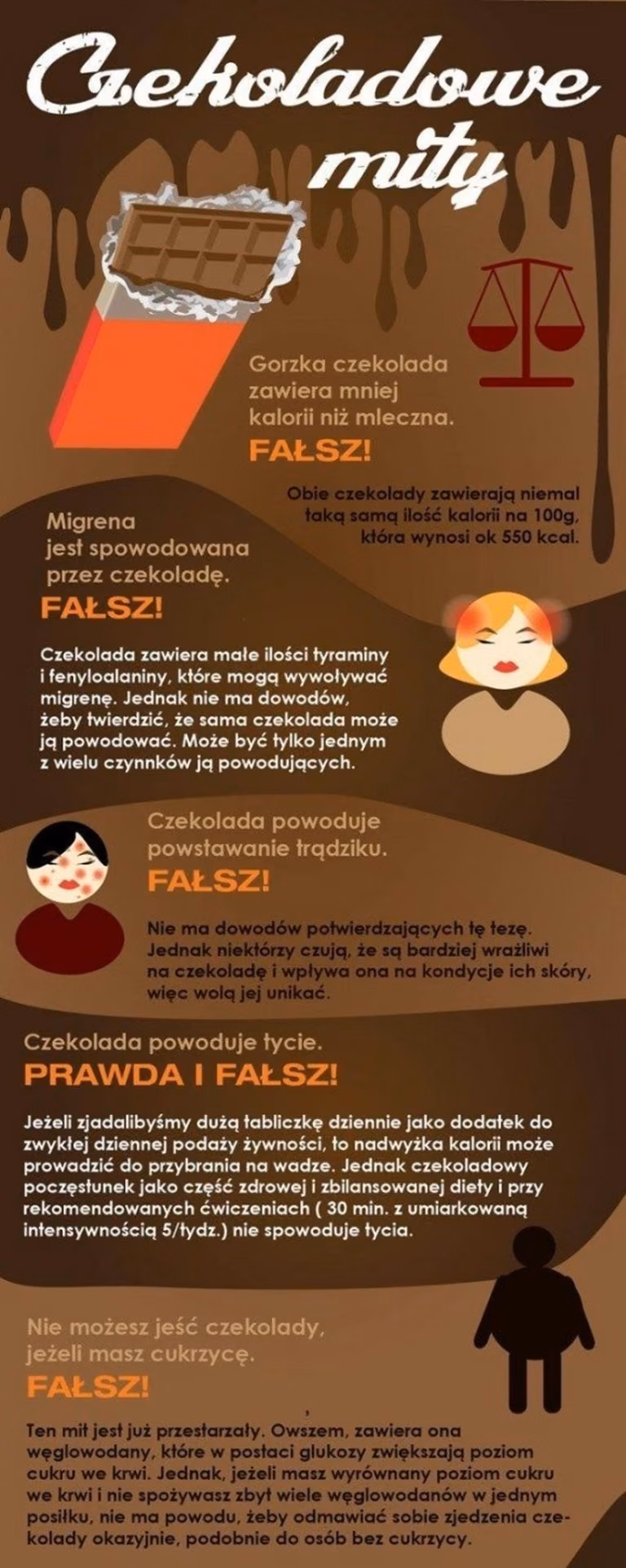 Mity i fakty o czekoladzie!
